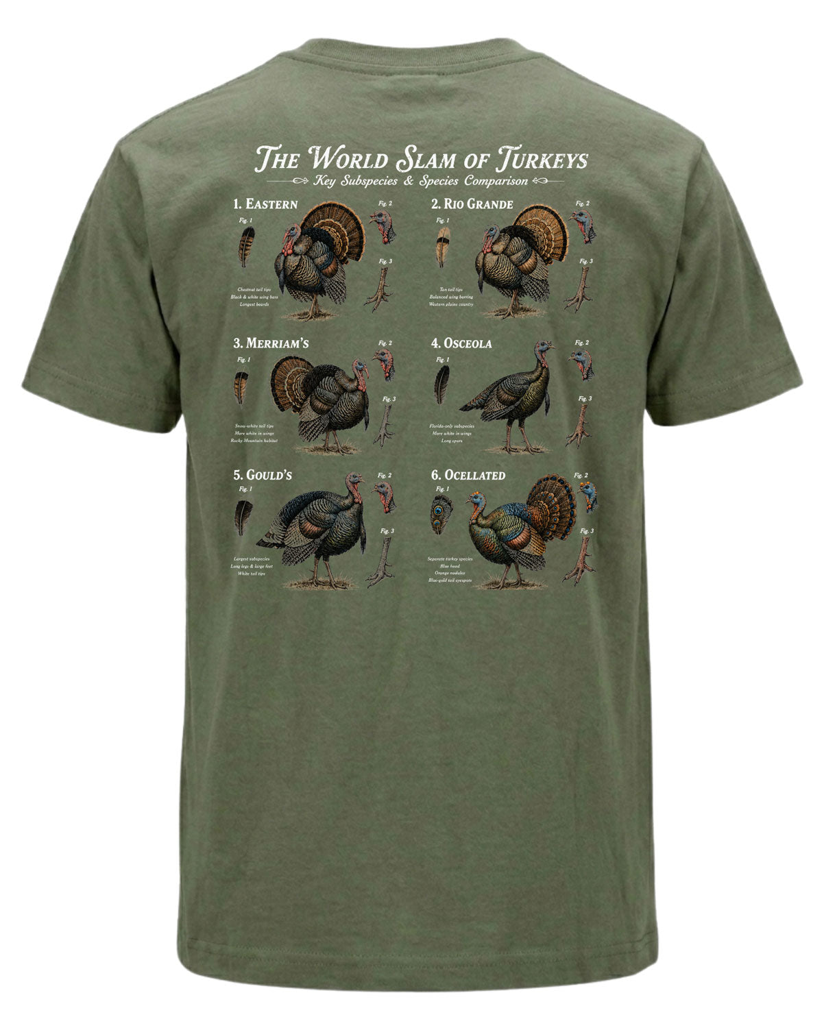 Turkey Hunter's World Slam T-shirt