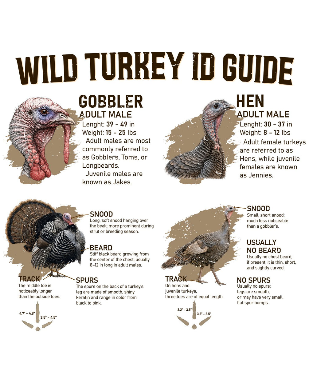 Wild Turkey ID Guide Hunting T-shirt
