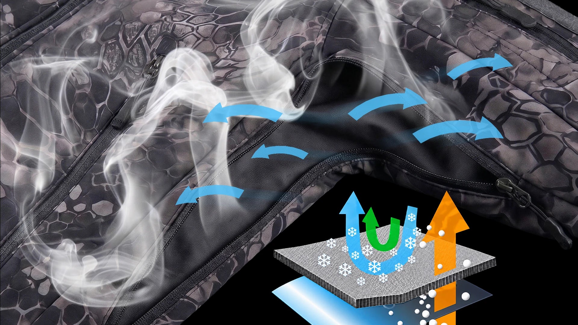 Open ventilation zipper and membrane diagram showing moisture vapor and excess heat escaping